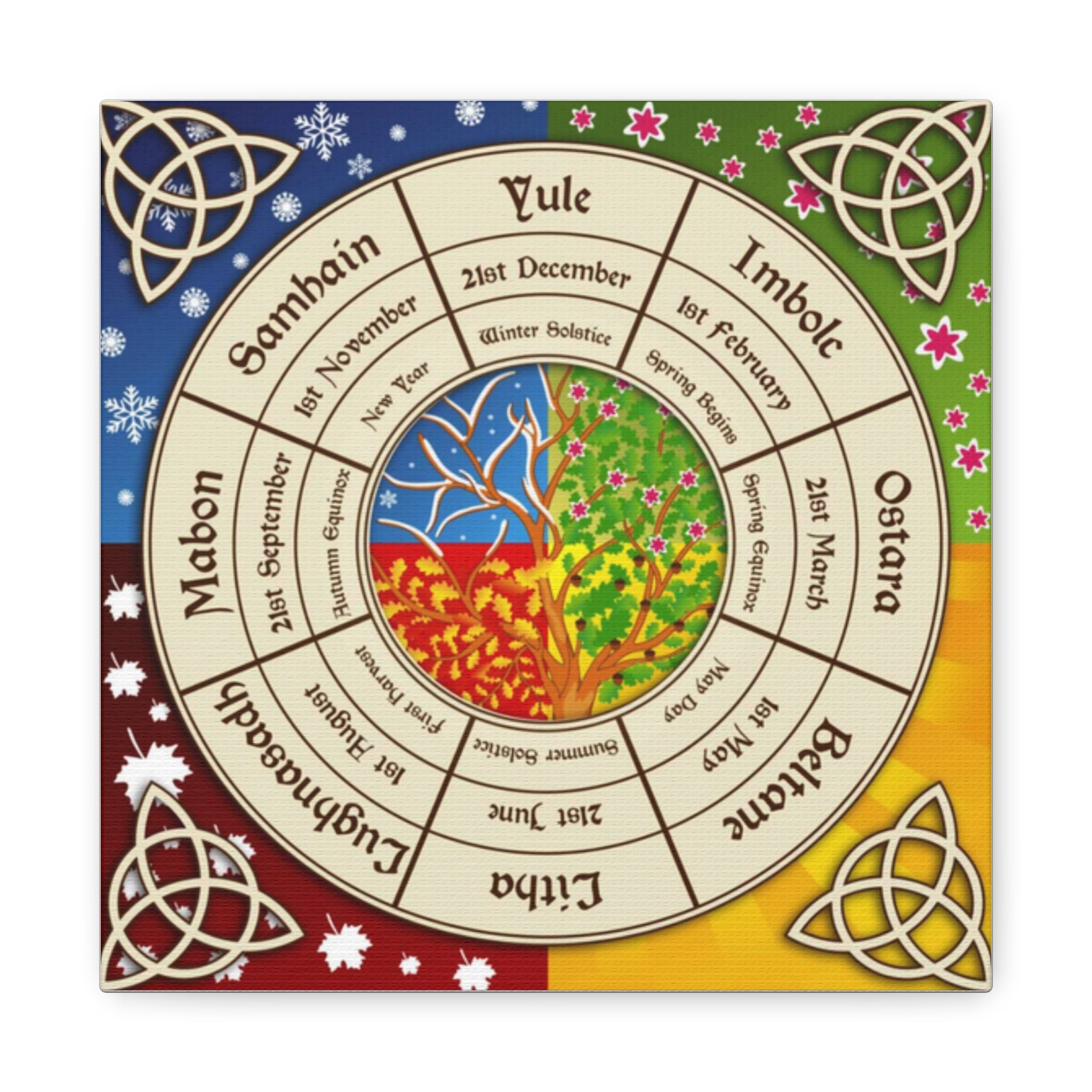 The Sabbats Canvas Wall Art, Magical Decor, Nature Inspired, Pagan Festivals, Home Decor, Gift for Wiccans